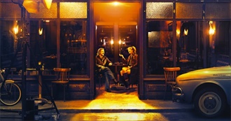 Movies Liked Most in January 2023