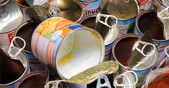 &quot;Dead&quot; Food According to Kollath