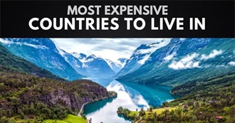 Most Expensive Countries in the World to Live In, 2020