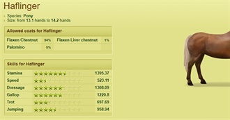 Haflinger - Howrse Coats Trophy