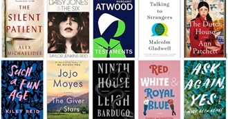 Goodreads&#39; Most Popular Books Published in 2019