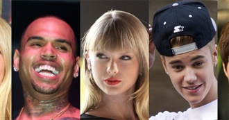 Ranker&#39;s Most Annoying Celebrities You&#39;re Sick of in 2019