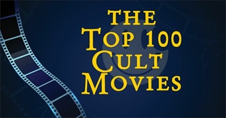 Midnight Movies: The Top 100 Cult Films According to Pop Culture Madness