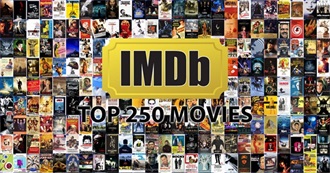 IMDb Top 250 Movies of All Time (2018 July Update)