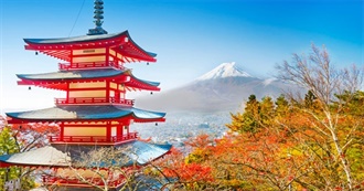 Oldest Countries in the World (By Date of Self-Sovereignty)