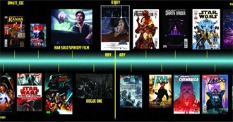 Star Wars Canon (1977-2016)