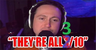 Every Film, Show and Game Rated 3/10 by Yourmoviesucksdotorg