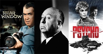 20 Most Popular Movies of Alfred Hitchcock