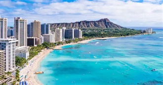 Big T&#39;s Some Islands Visited