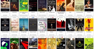 Authors Most Beloved Works