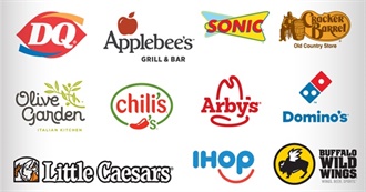 Restaurants Many Americans Have Visited