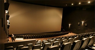 Monica&#39;s Top Films