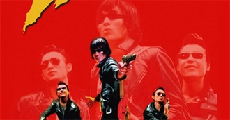 Ritniss&#39;s Top 200 Movies