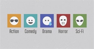 Every Movie Genre Akhil Can Stand Watching Ranked