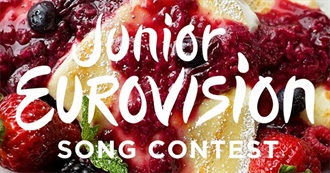Food Items Mentioned in Junior Eurovision Songs (2025 Update)