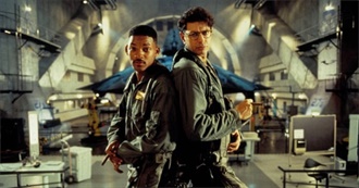 Top 1996 Movies at the Worldwide Box Office