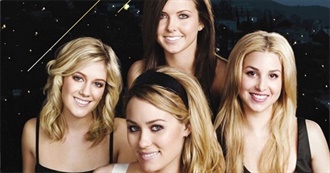 How Many Reality TV Shows Have You Seen?