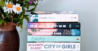 Mariam&#39;s July Wrap Up 2021