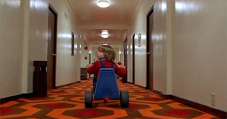 The Greatest Horror Movies of the 1980s