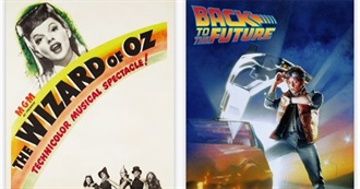 Favourite Movies Seen by More People on List Challenges