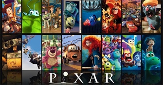 Ranking Pixar Animation Movies