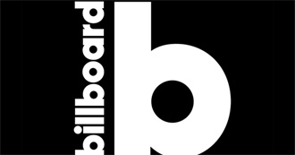Billboard Hot 100 #1 Songs 2016