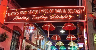 Cities of the U.K. in 2023