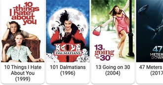 Emlovessid&#39;s Top 100 Movies