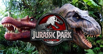 1993: US Box Office Top 100