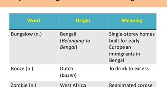 Borrowed Language,101 Words