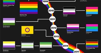 Just Some More LGBTQIQA+ People