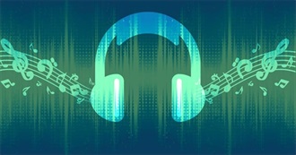 C&#39;s Scrobbled Artist April 2025