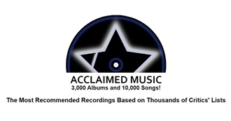 Acclaimed Music&#39;s Ex Top 3000 Album (2020 Update)