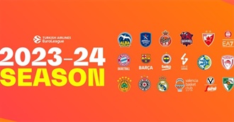 Euroleague Notable Players Season 2023/24