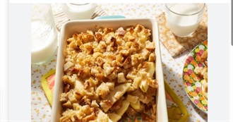 Big T&#39;s Food Eaten Today 1120