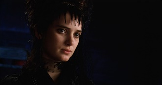 IMBD : The Best Contemporary Gothic Films