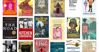 How Widely Read Are You 2026