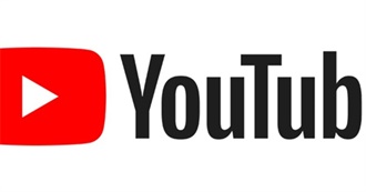 Best YouTubers by Subscribes