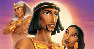 Movies Coldfusion Watched in January 2020