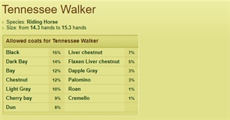 Tennessee Walker - Howrse Coats Trophy