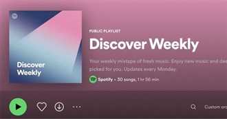 Songs on Duck Queen&#39;s Discover Weekly 2