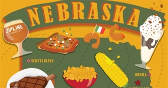 50 Best Restaurants in Nebraska