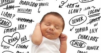 How Many of These Names Would You Name Your Child?