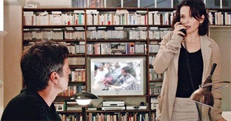 The Most Significant Films From Austria