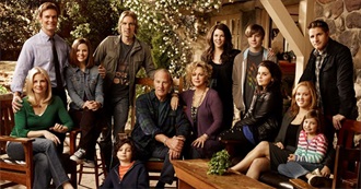 Series/Shows Watched in 2025