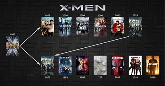 Henry S. Updated Ranking of the X-Men Movies