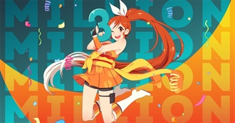 Crunchyroll Anime Awards- Best Anime Nominees [2017-2021]