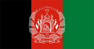 Top 50 Afghanistan Movies (IMDb)