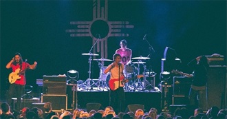 Favorite Bands/Singers