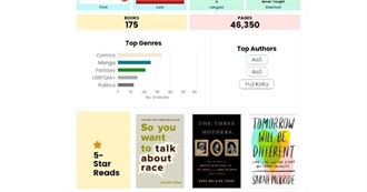 Read in the Long Year 2023